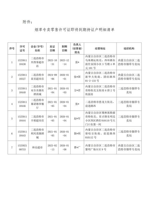 烟草专卖零售许可证到期公告（烟草制品零售）