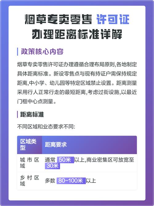 烟草专卖零售许可证办理距离标准详解 烟草制品零售