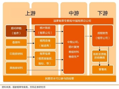 14天暴涨300%！除了“喝酒吃药”，股民又添“抽烟”爱好？烟草制品零售概念异军突起